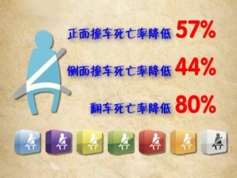 自欺欺人的安全带
